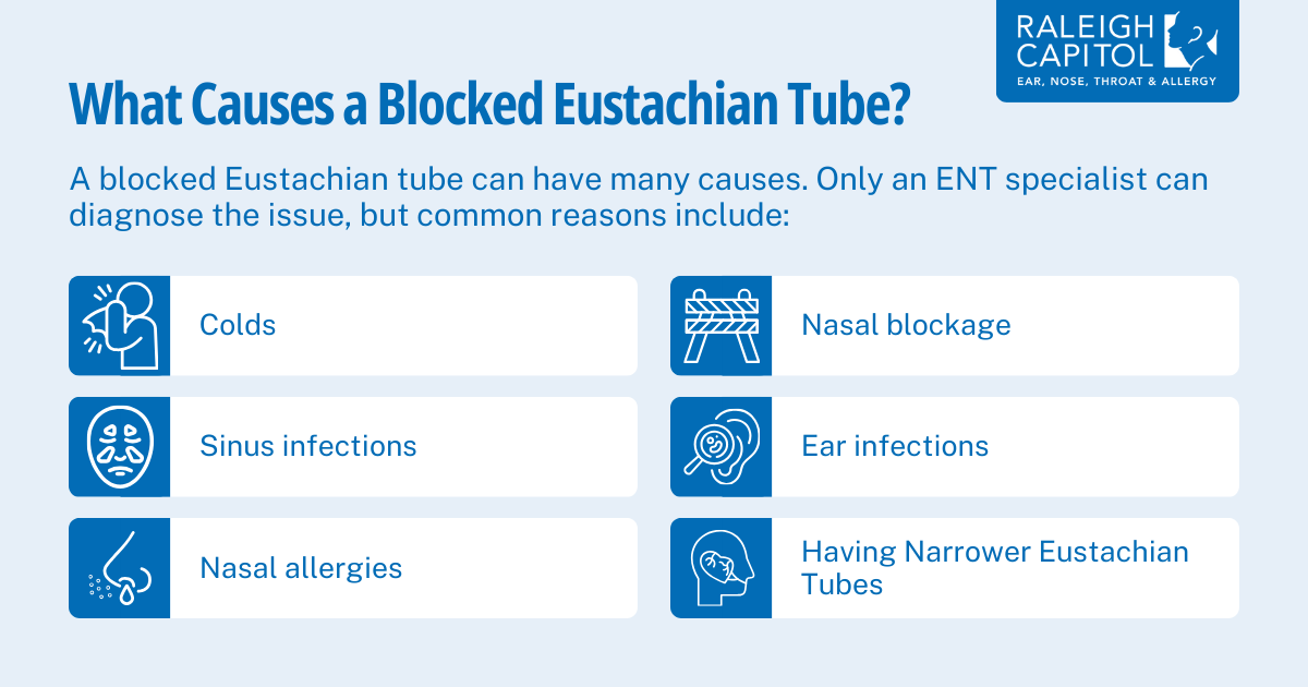 What causes blocked eustachian tubes