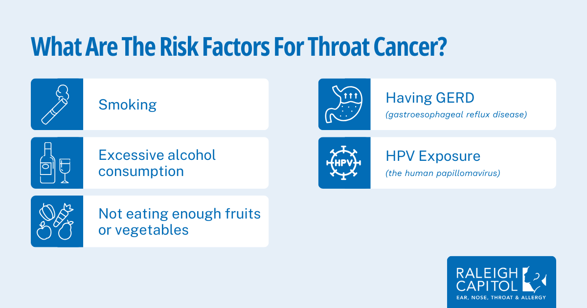 Risk factors of throat cancer